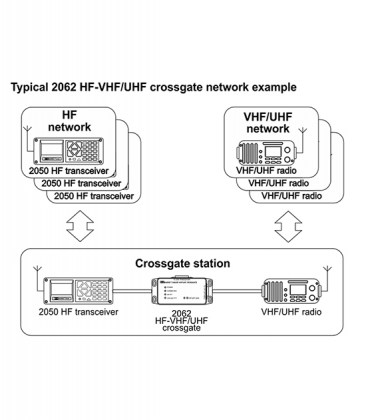 2062-HF-VHF-UHF-Crossgate-4