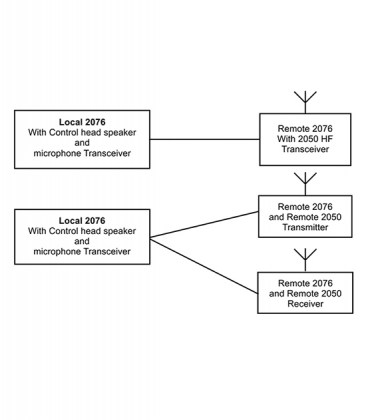 2076-Turnkey-HF-Remote-Control-System-2-dimensions