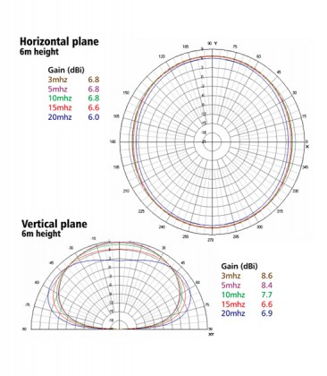 4017-Automatic-tuning-horizontal-dipole-1-dimensions